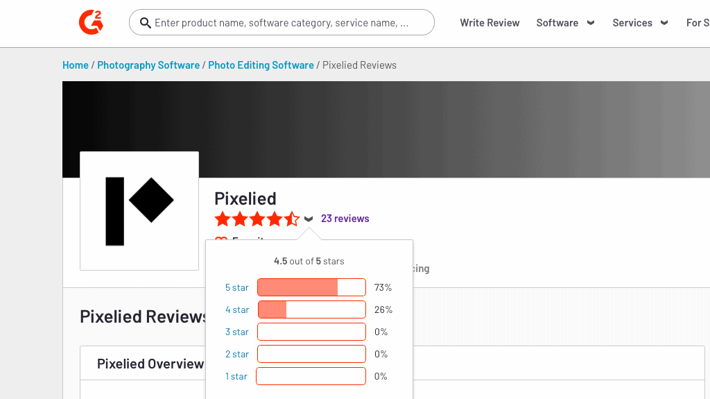 pixelied g2 review